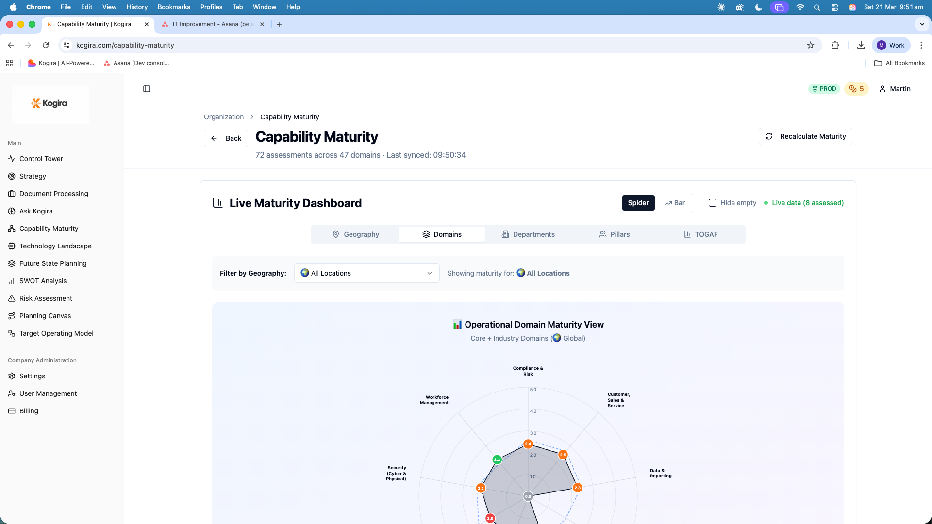 Kogira capability maturity spider chart showing maturity scores across five pillars