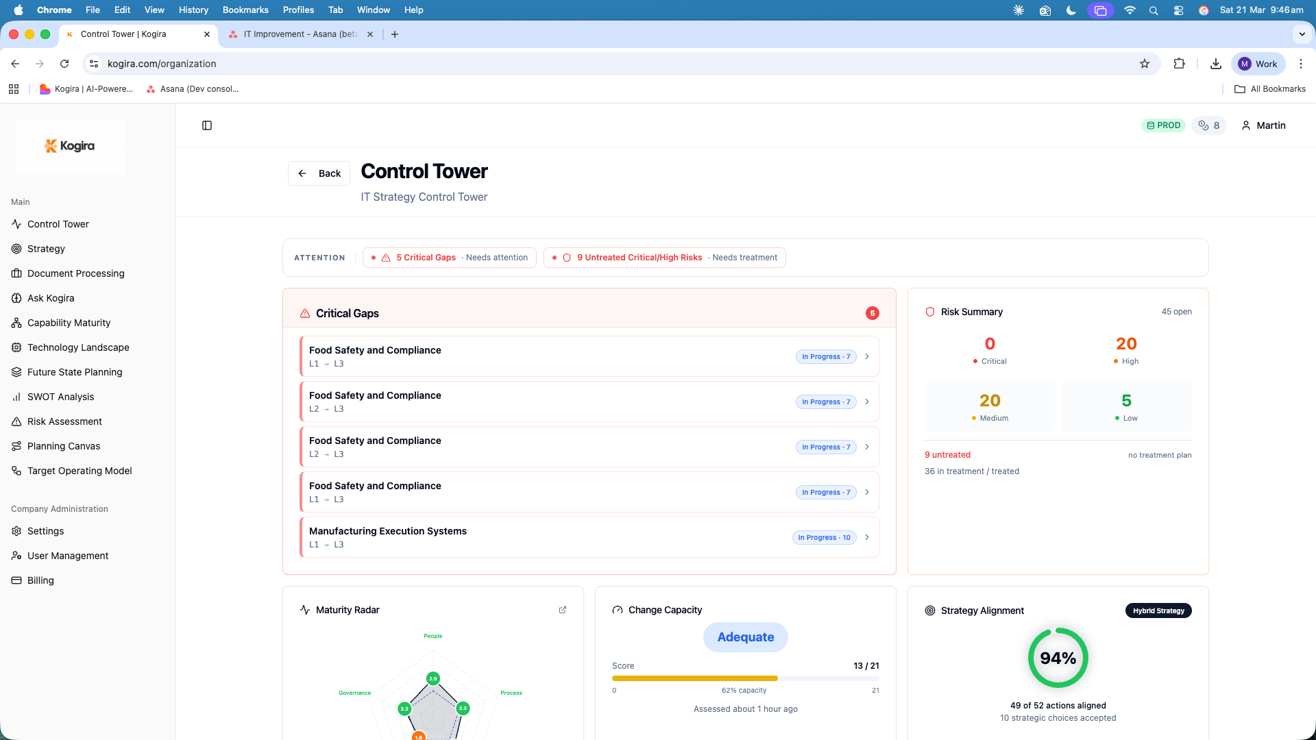 Kogira executive dashboard showing strategy alignment score, critical gaps, and maturity radar